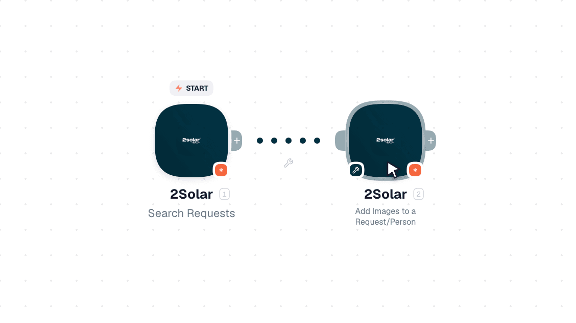 2Solar workflow on the canvas: Search Requests then Add Images to a Request/Person