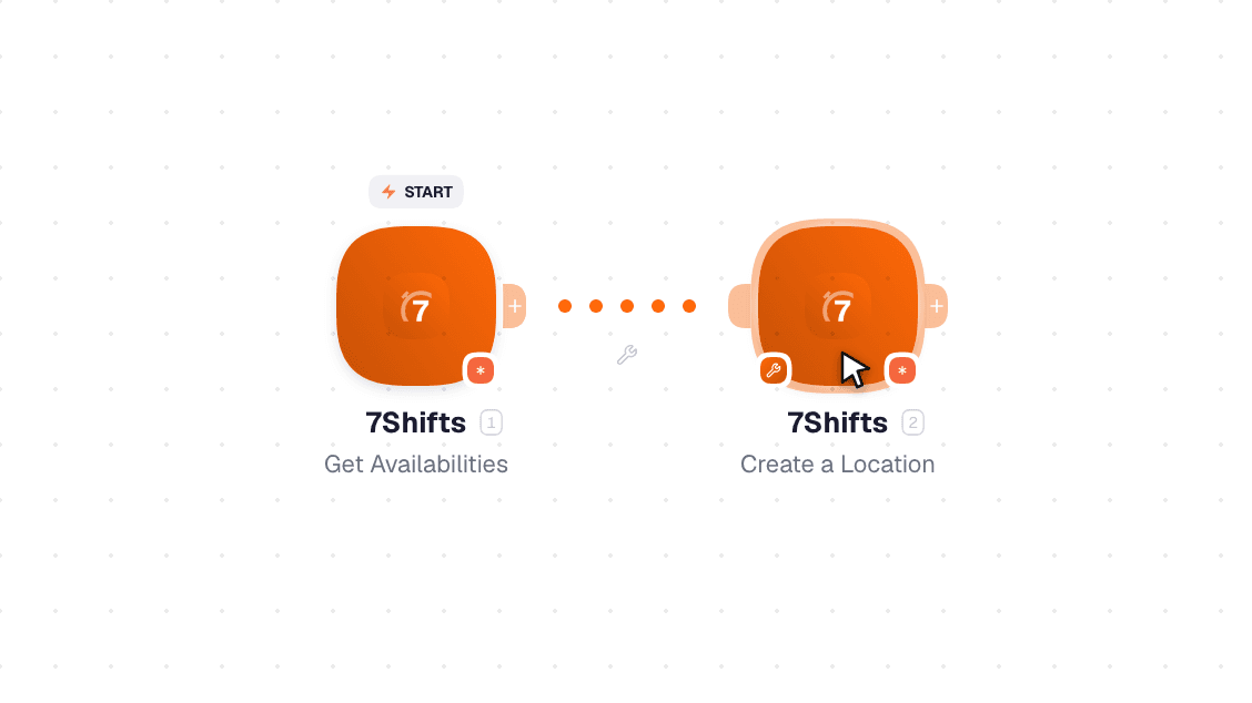 7Shifts workflow on the canvas: Watch Events then Create a Location