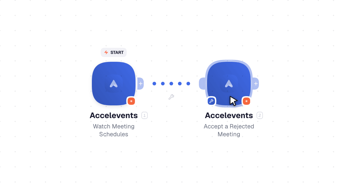 Accelevents workflow on the canvas: Watch Booked Meeting Schedules then Create a Meeting Schedule