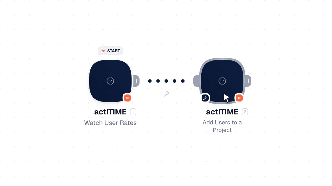 actiTIME workflow on the canvas: Watch User Rate then Add Users to a Project