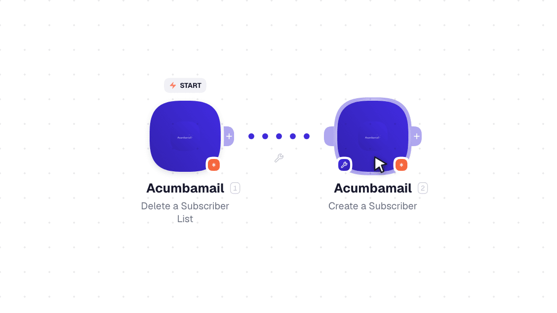 Acumbamail workflow on the canvas: Watch List Subscriber then Get Subscriber Info