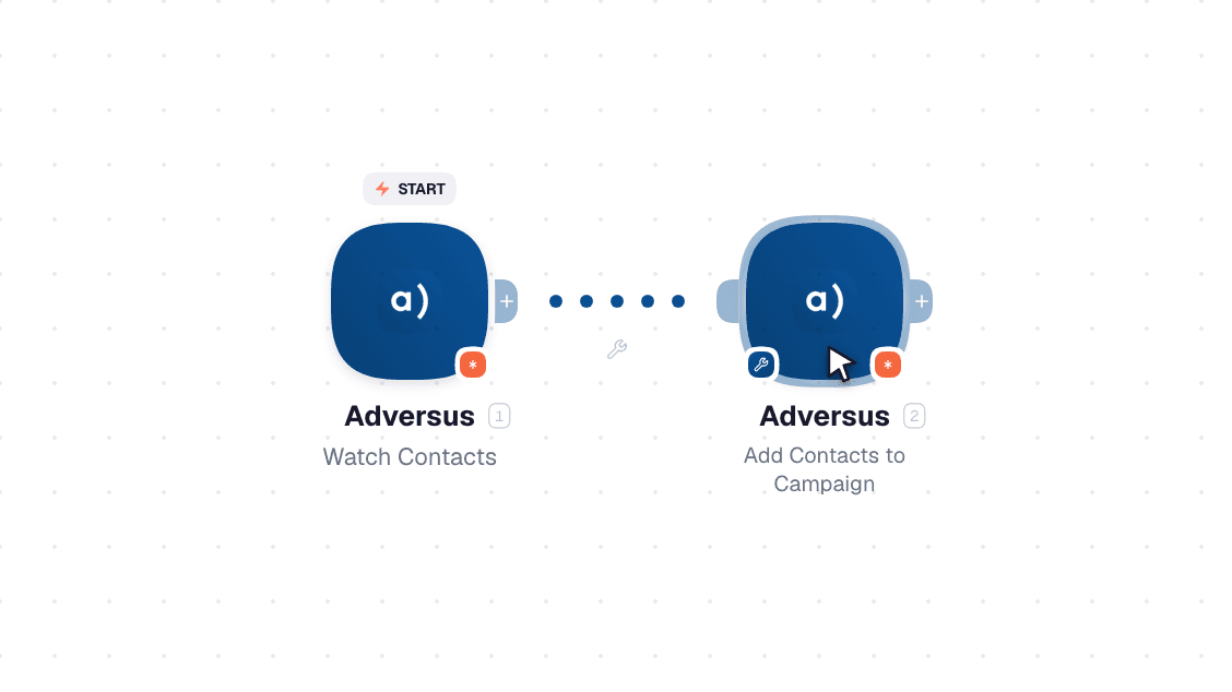 Adversus workflow on the canvas: Watch Contacts then Add Contacts to Campaign