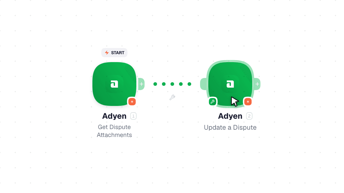 Adyen workflow on the canvas: Watch Events then Add an Attachment to a Dispute