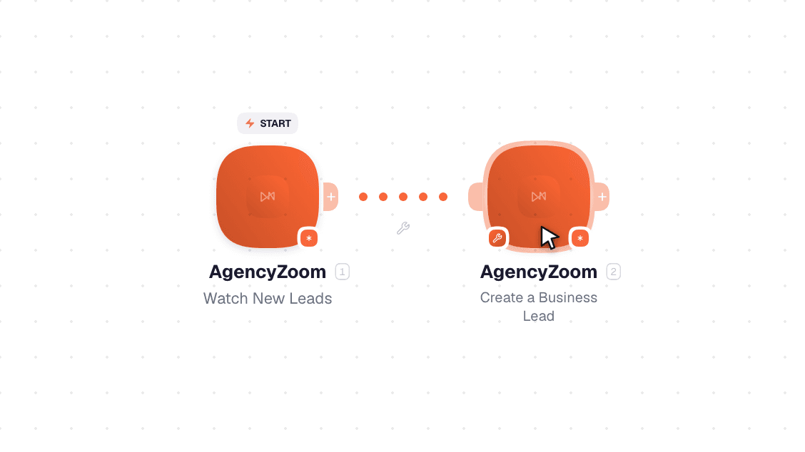 AgencyZoom workflow on the canvas: Watch New Leads then Create a Business Lead