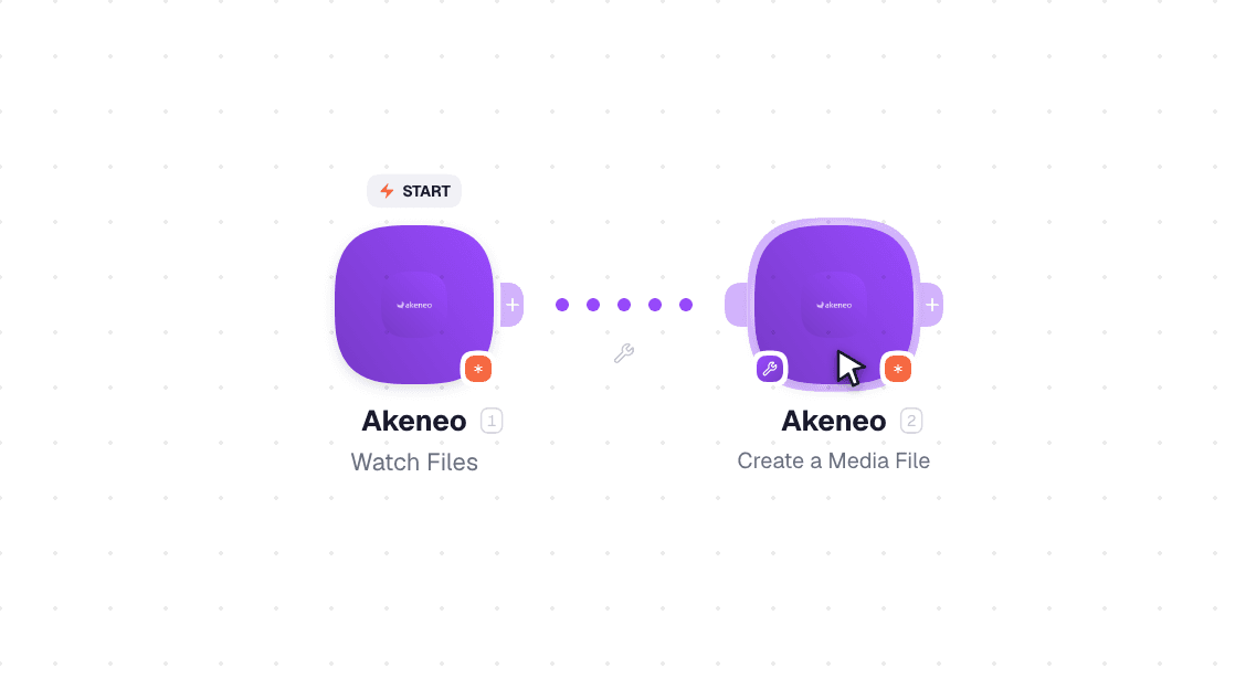 Akeneo workflow on the canvas: Watch Files then Create a Media File