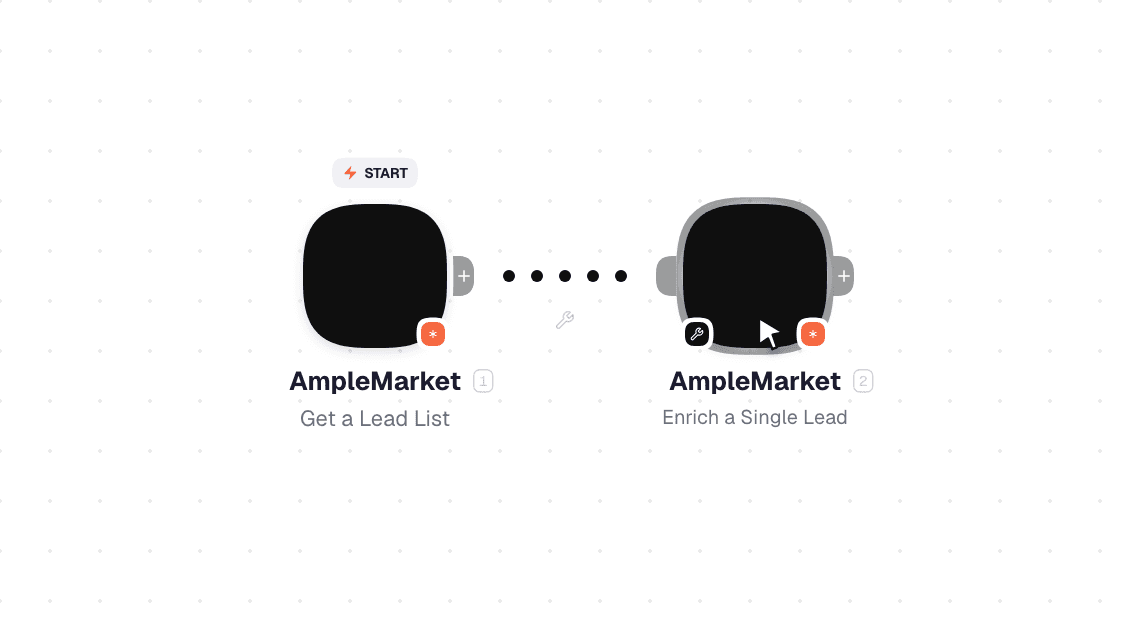 AmpleMarket workflow on the canvas: Get a Batch Email Validation then Cancel a Batch Email Validation