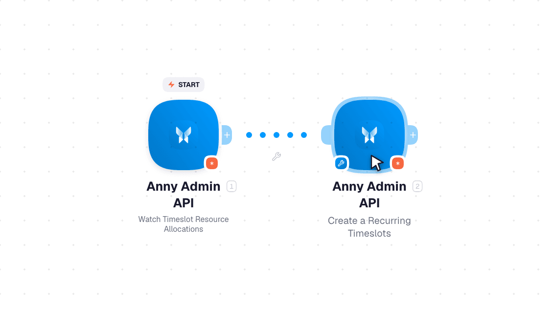 Anny Admin API workflow on the canvas: Watch Timeslot Resource Allocations then Create a Recurring Timeslots