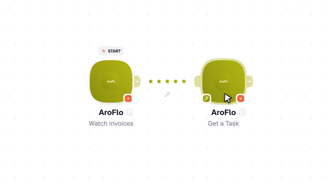 AroFlo workflow on the canvas: Watch Invoices then Get a Task
