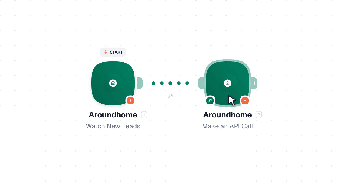 Aroundhome workflow on the canvas: Watch New Leads then Make an API Call