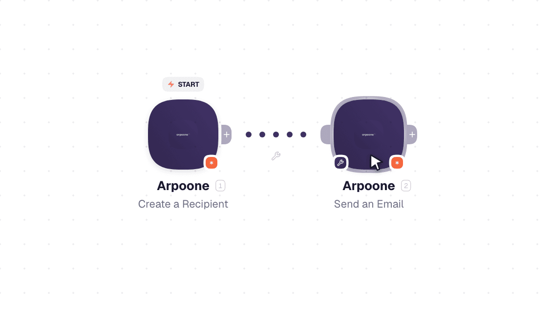 Arpoone workflow on the canvas: Create a Recipient then Send an Email