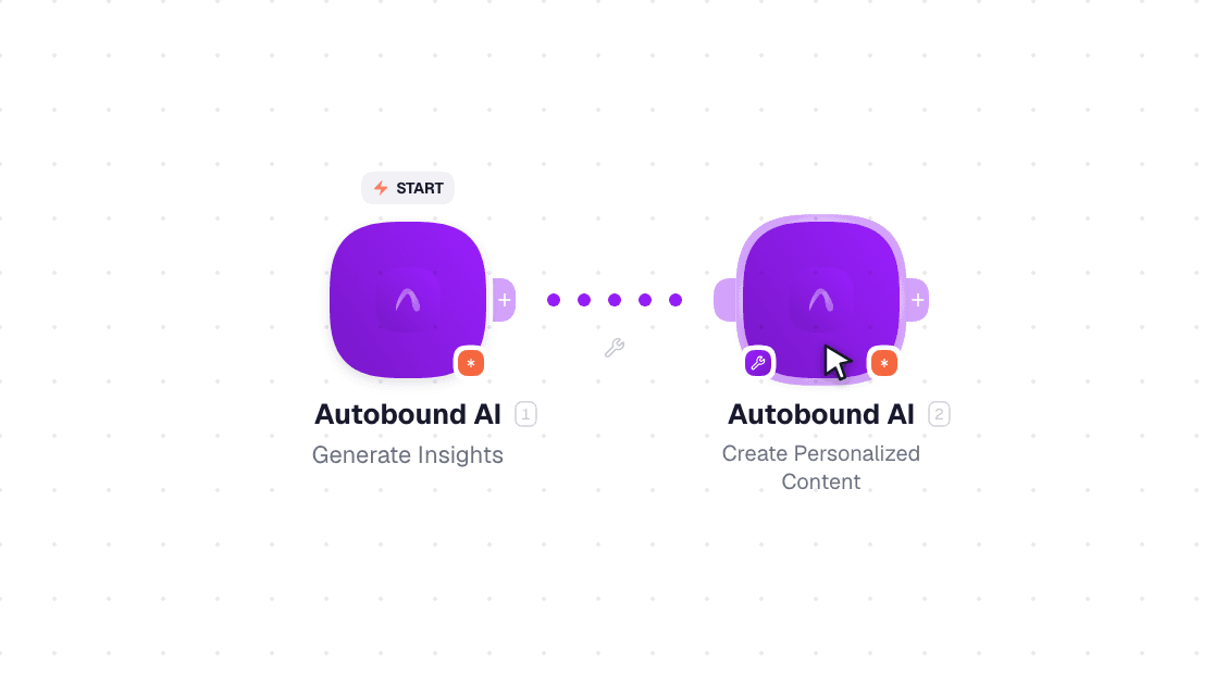 Autobound AI workflow on the canvas: Create Personalized Content then Generate Insights