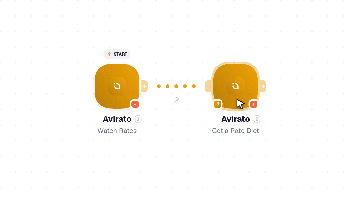 Avirato workflow on the canvas: Watch Reservations then Add a Booking Payment