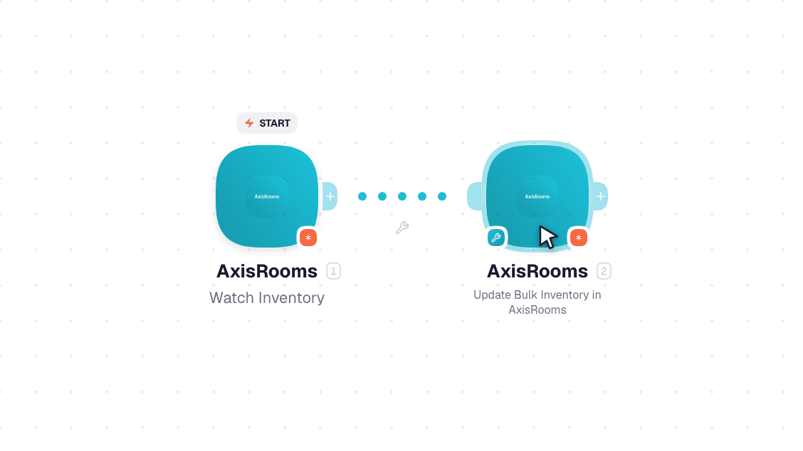 AxisRooms workflow on the canvas: Watch Inventory then Update Bulk Inventory in AxisRooms
