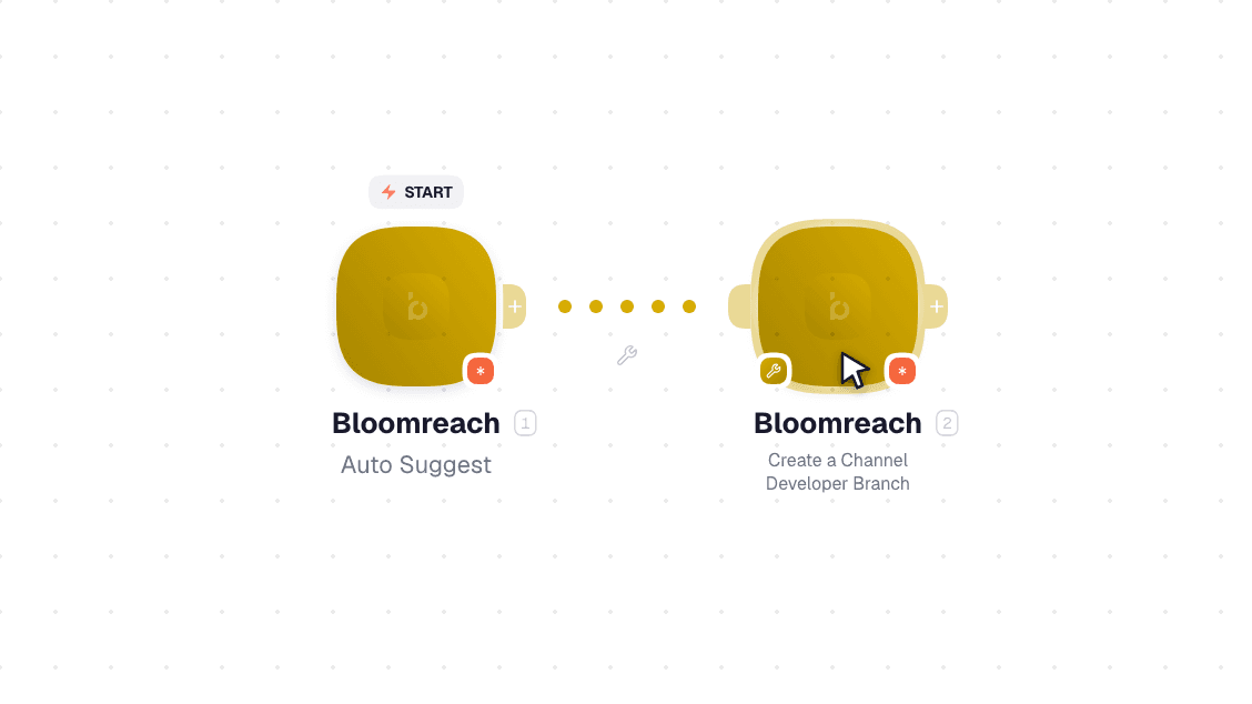 Bloomreach workflow on the canvas: Watch Events then Create a Channel Developer Branch