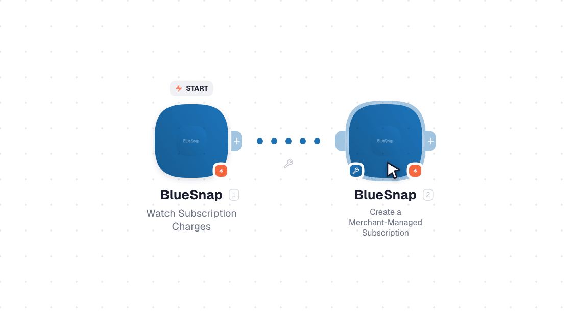 BlueSnap workflow on the canvas: Watch Subscription Charges then Create a Merchant-Managed Subscription