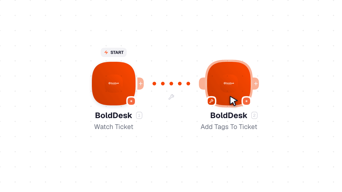 BoldDesk workflow on the canvas: Watch Ticket then Add Tags To Ticket