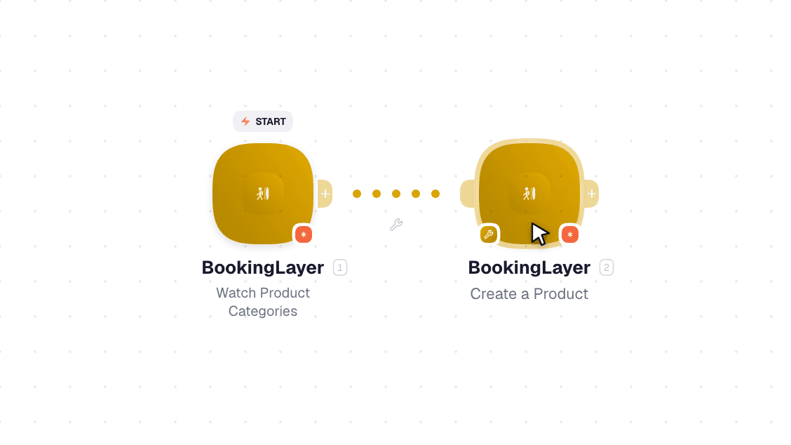 BookingLayer workflow on the canvas: Watch Product Categories then Create a Product