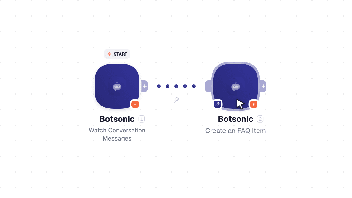 Botsonic workflow on the canvas: Watch Conversation Messages then Create an FAQ Item