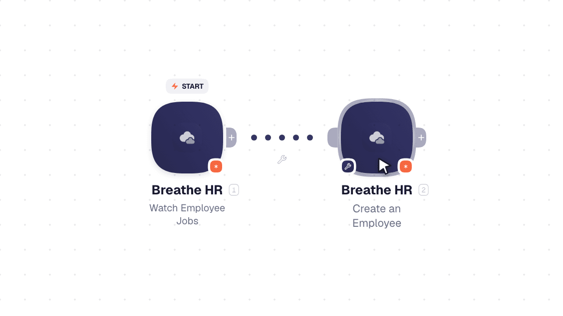 Breathe HR workflow on the canvas: Watch Employee Jobs then Create an Employee