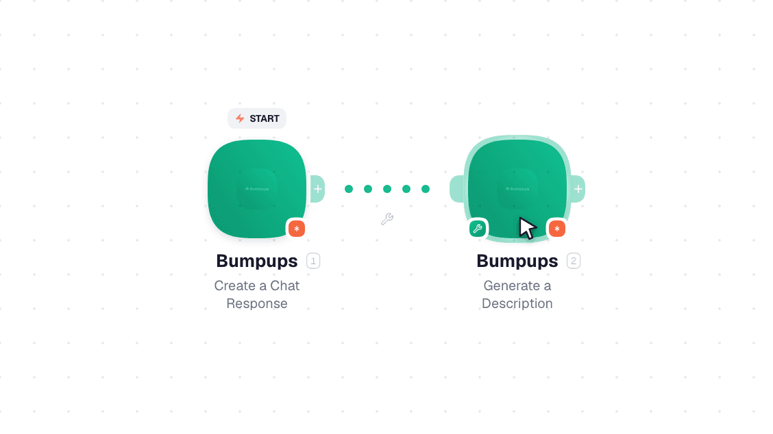 Bumpups workflow on the canvas: Create a Chat Response then Generate a Description