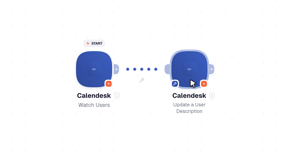 Calendesk workflow on the canvas: Watch Users then Update a User Description