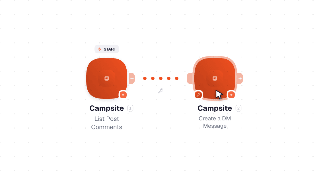 Campsite workflow on the canvas: List Post Comments then Create a DM Message