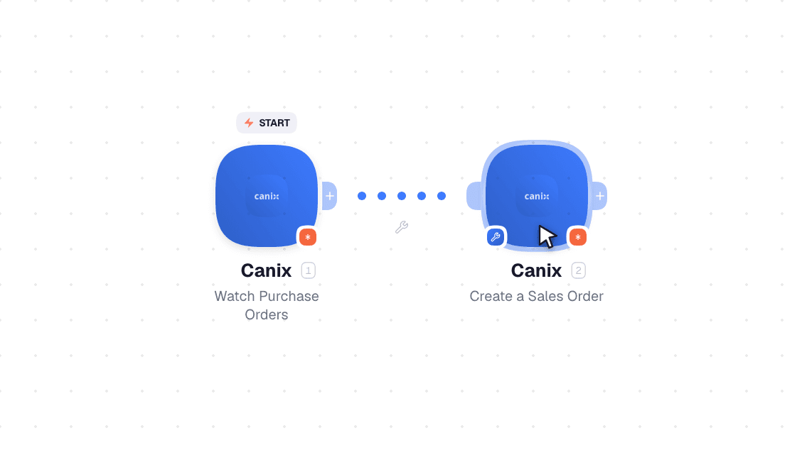 Canix workflow on the canvas: Watch Purchase Orders then Create a Sales Order