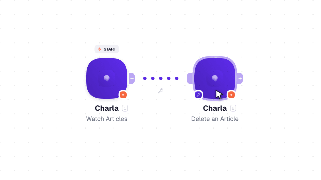 Charla workflow on the canvas: Watch Articles then Delete an Article