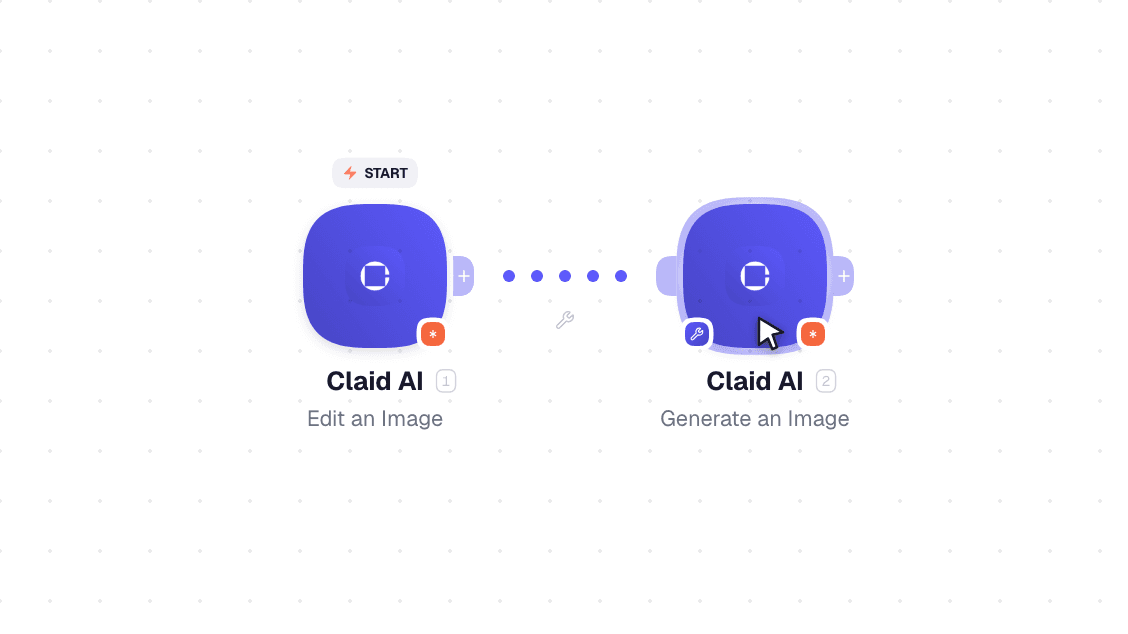 Claid AI workflow on the canvas: Edit an Image then Generate an Image