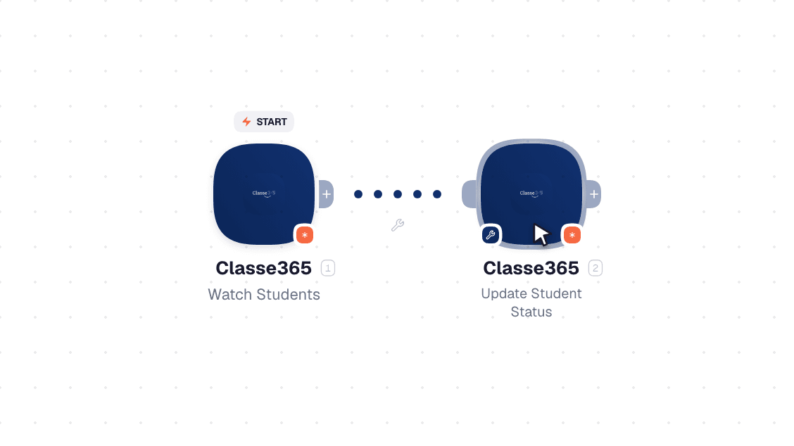 Classe365 workflow on the canvas: Watch Students then Update Student Status