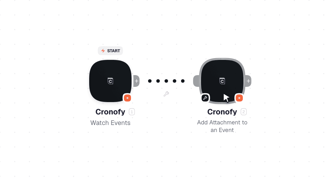 Cronofy workflow on the canvas: Watch Events then Add Attachment to an Event