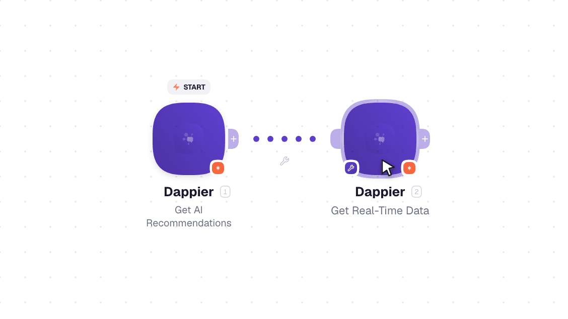 Dappier workflow on the canvas: Get AI Recommendations then Get Real-Time Data