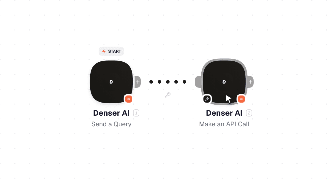 Denser AI workflow on the canvas: Send a Query then Make an API Call