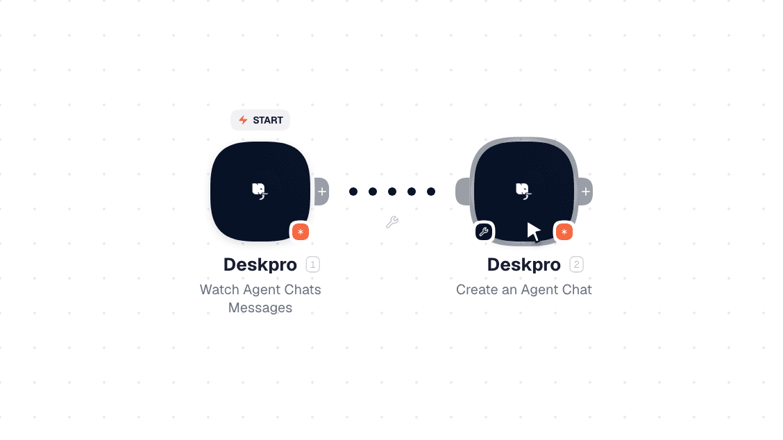 Deskpro workflow on the canvas: Watch Agent Chats Messages then Create an Agent Chat