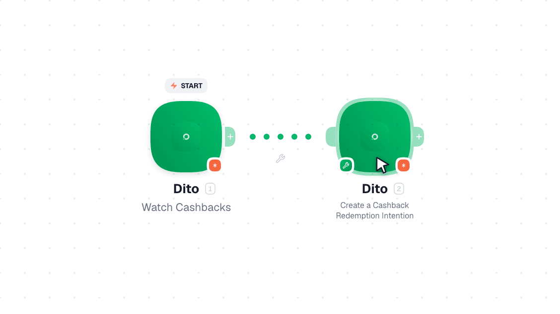 Dito workflow on the canvas: Watch Cashbacks then Create a Cashback Redemption Intention