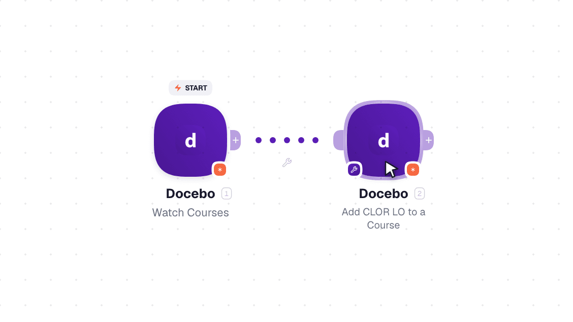 Docebo workflow on the canvas: Watch Courses then Add CLOR LO to a Course