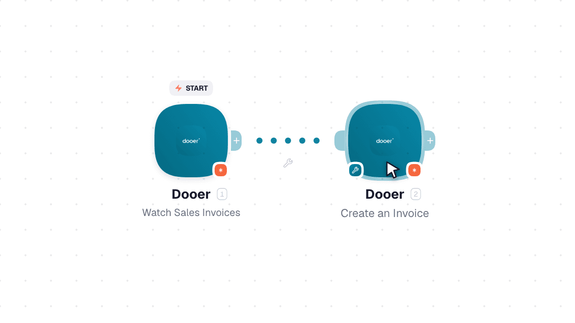 Dooer workflow on the canvas: Watch Sales Invoices then Create an Invoice