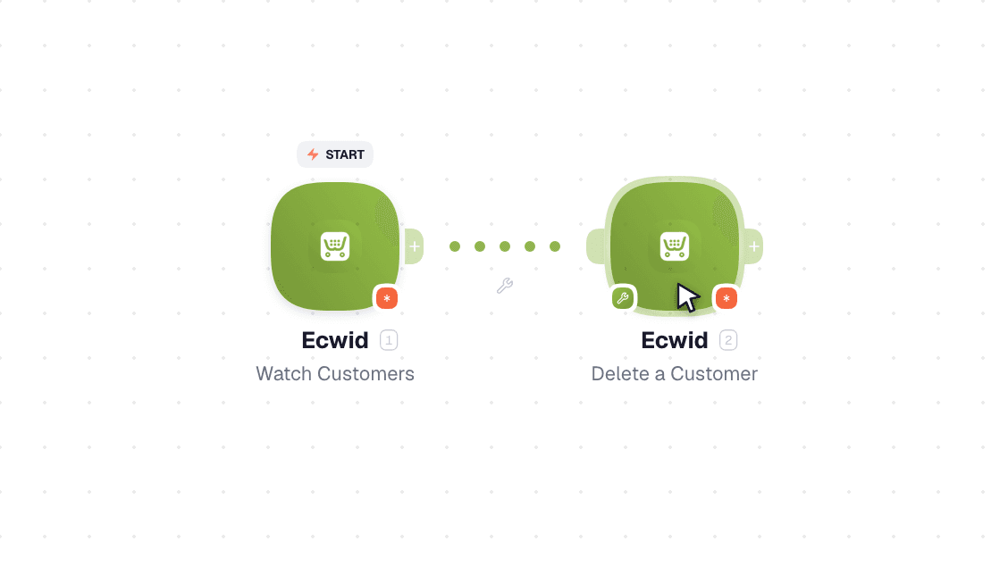 Ecwid workflow on the canvas: Watch Customers then Delete a Customer