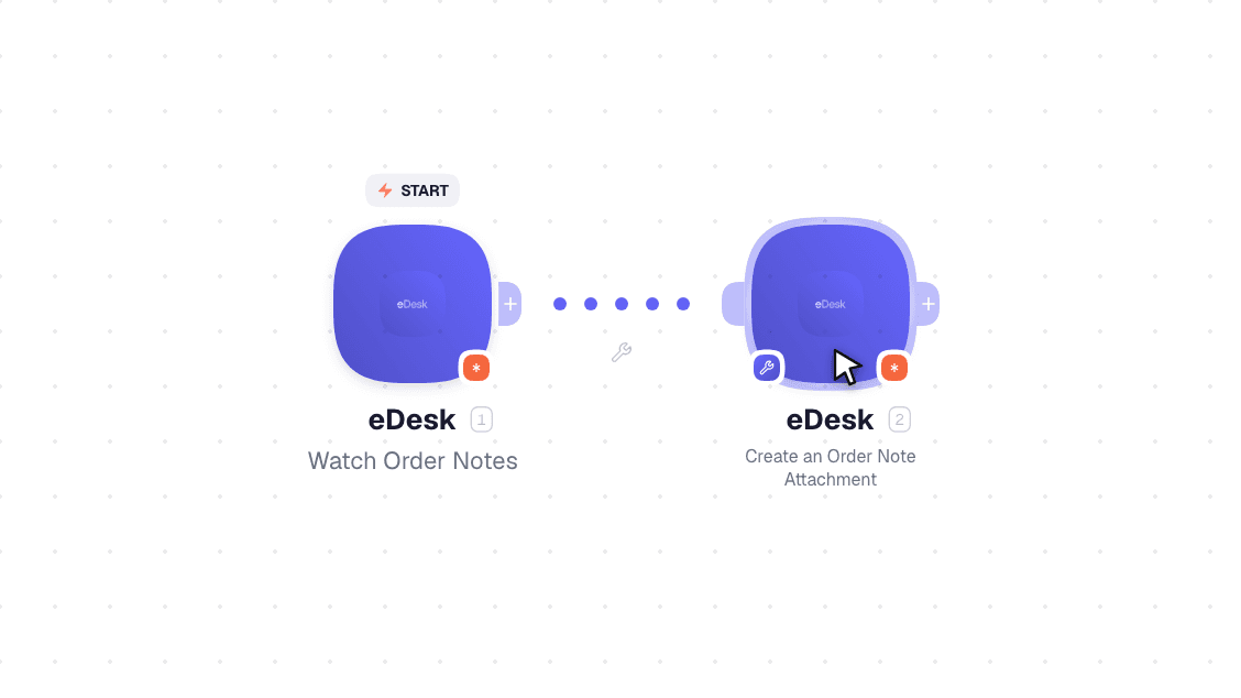eDesk workflow on the canvas: Watch Order Notes then Create an Order Note Attachment