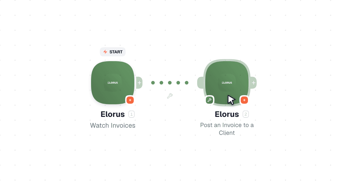 Elorus workflow on the canvas: Watch Invoices then Post an Invoice to a Client