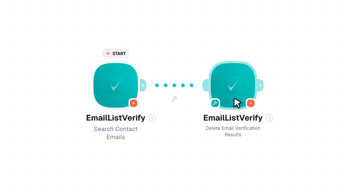 EmailListVerify workflow on the canvas: Search Contact Emails then Delete Email Verification Results