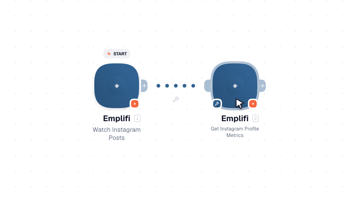 Emplifi workflow on the canvas: Watch Instagram Posts then Get Instagram Profile Metrics