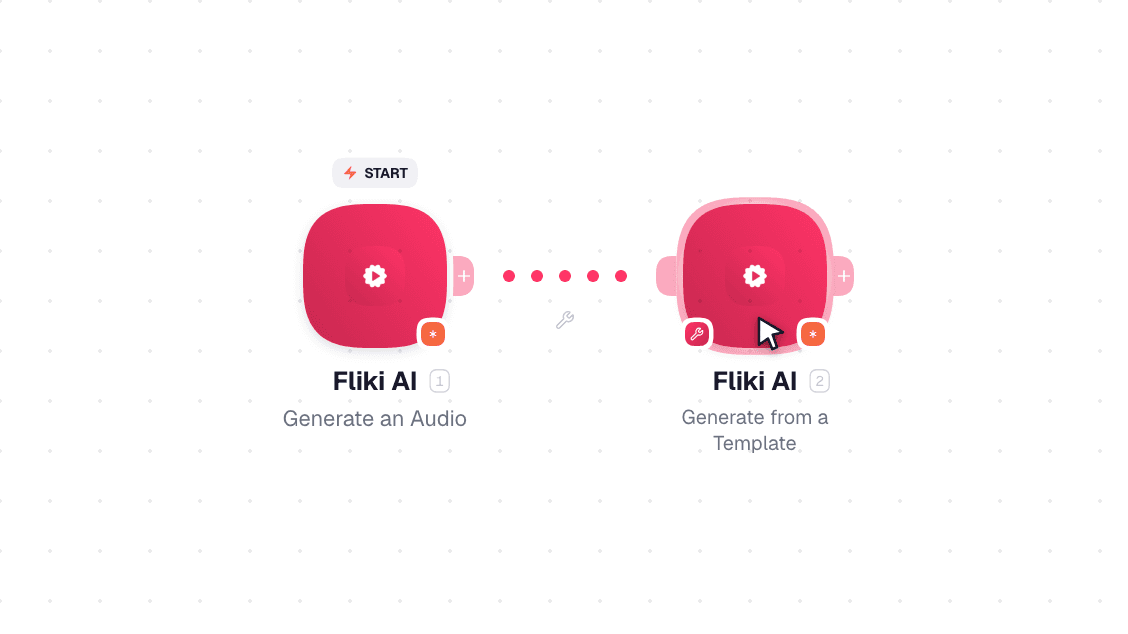 Fliki AI workflow on the canvas: Get a Generation Results then Generate an Audio