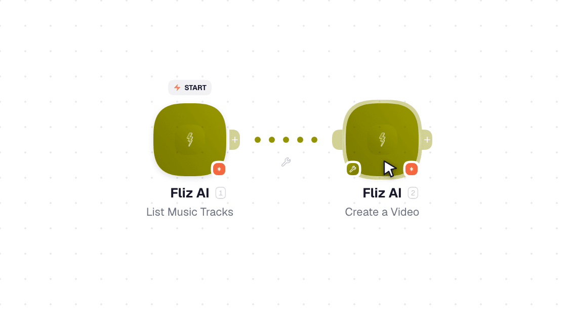 Fliz AI workflow on the canvas: List Music Tracks then Create a Video