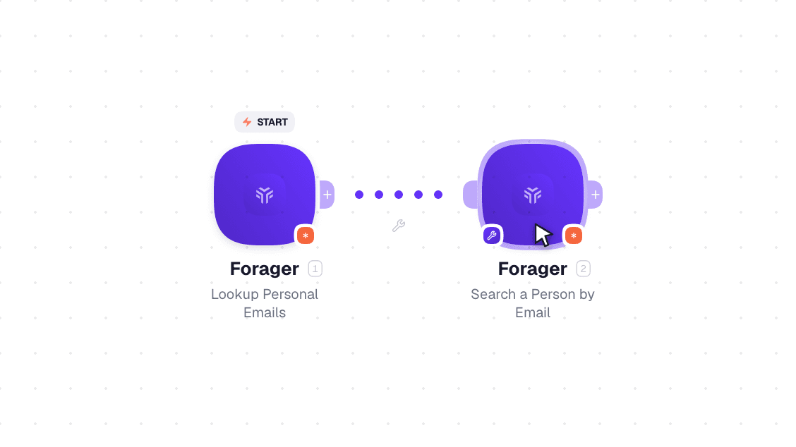 Forager workflow on the canvas: Get Work Email then Search a Person by Email