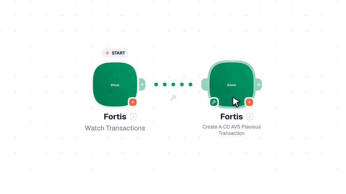 Fortis workflow on the canvas: Watch Transactions then Create a CC Auth Only Previous Transaction