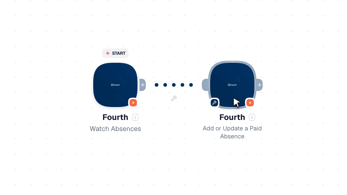 Fourth workflow on the canvas: Watch Absences then Add or Update a Paid Absence