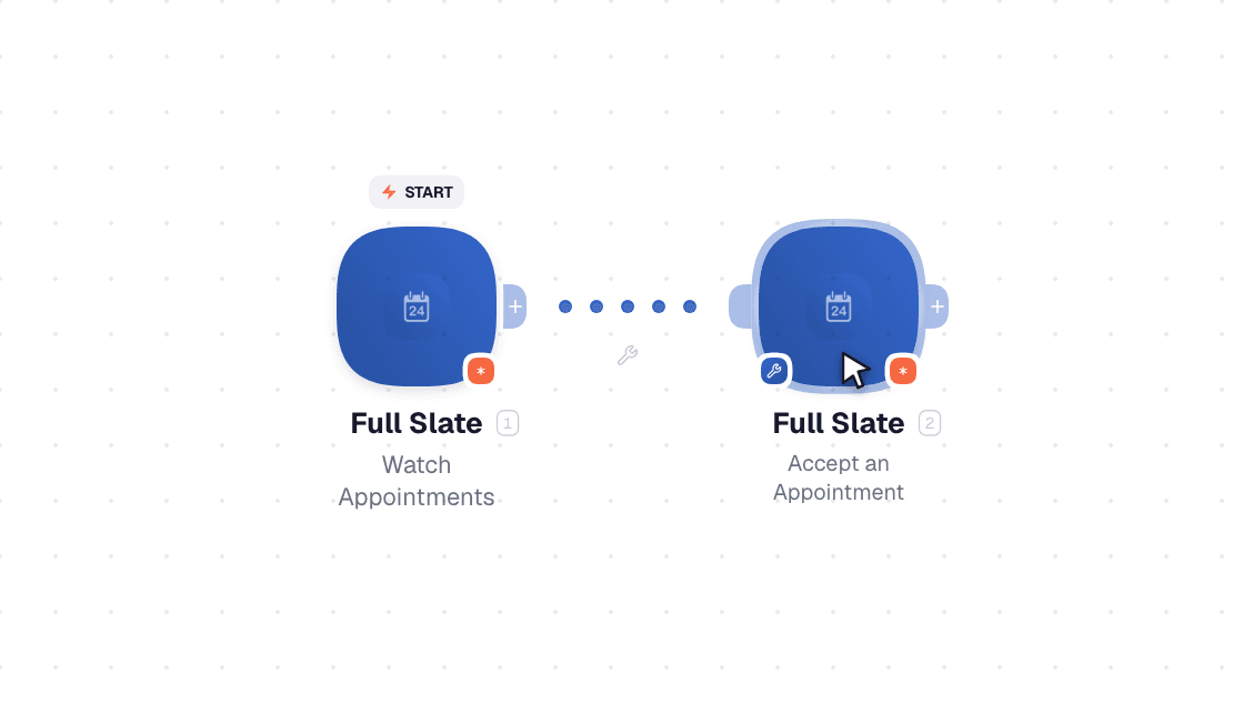 Full Slate workflow on the canvas: Watch Appointments then Get a Prematerialized Appointment