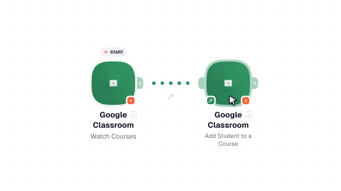 Google Classroom workflow on the canvas: Watch Courses then Add Student to a Course