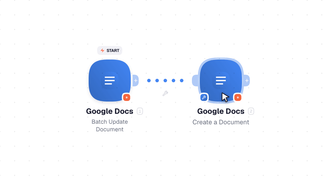 Google Docs workflow on the canvas: Get a Document then Batch Update Document